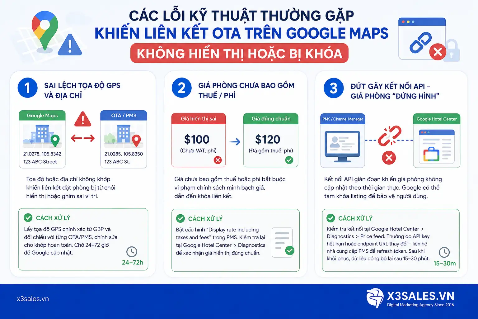 Liên Kết OTA Với Google Maps: Cách Đồng Bộ Giá Phòng Bứt Phá Booking