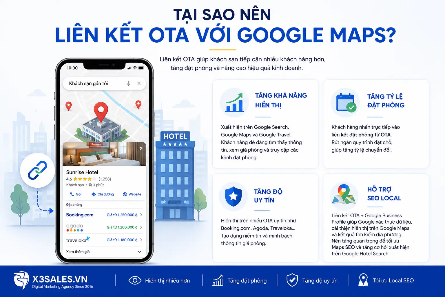 Liên Kết OTA Với Google Maps: Cách Đồng Bộ Giá Phòng Bứt Phá Booking
