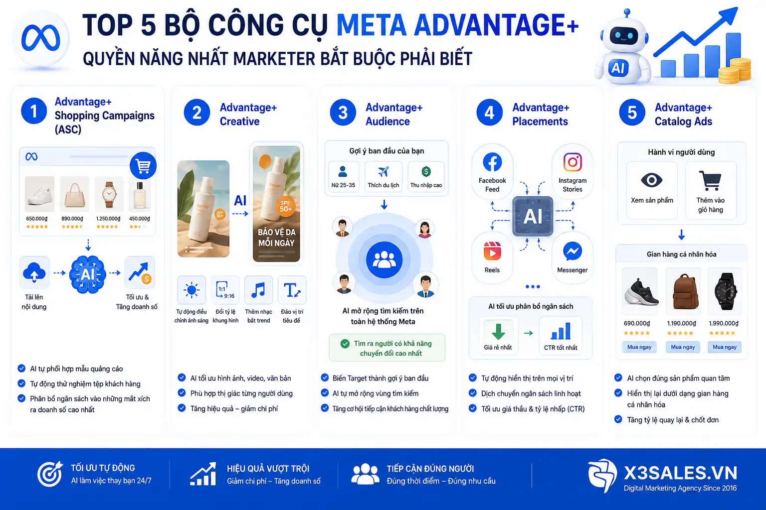 Meta Advantage+ Là Gì? Hướng Dẫn Ứng Dụng Toàn Diện AI Tối Ưu Quảng Cáo