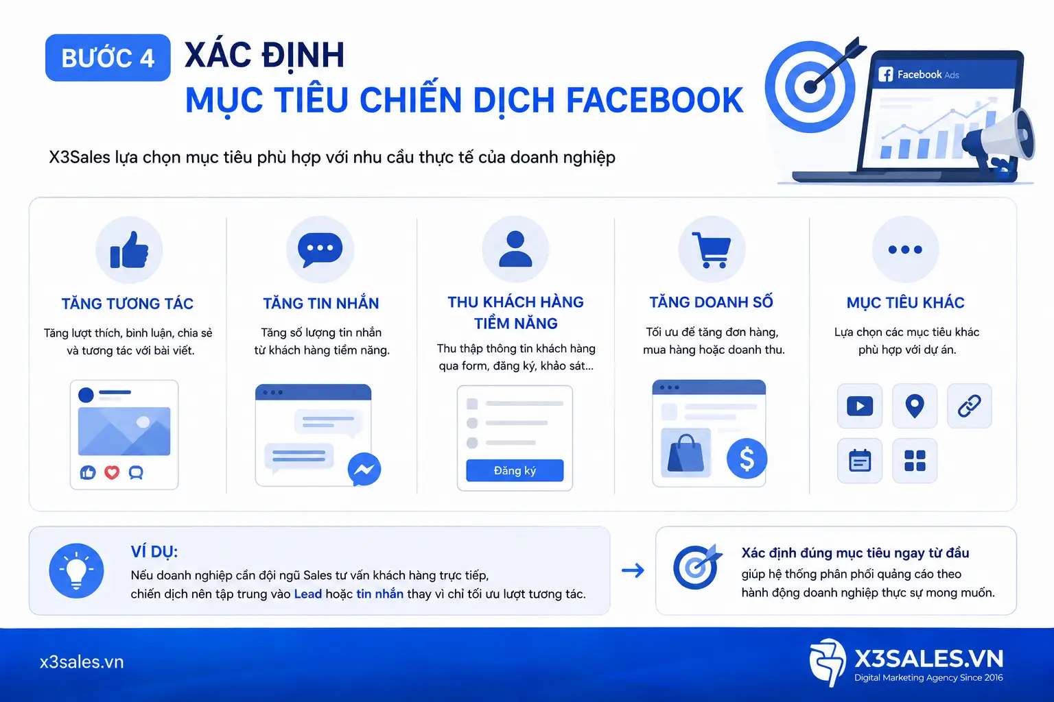 Quy trình Setup quảng cáo Facebook của X3Sales