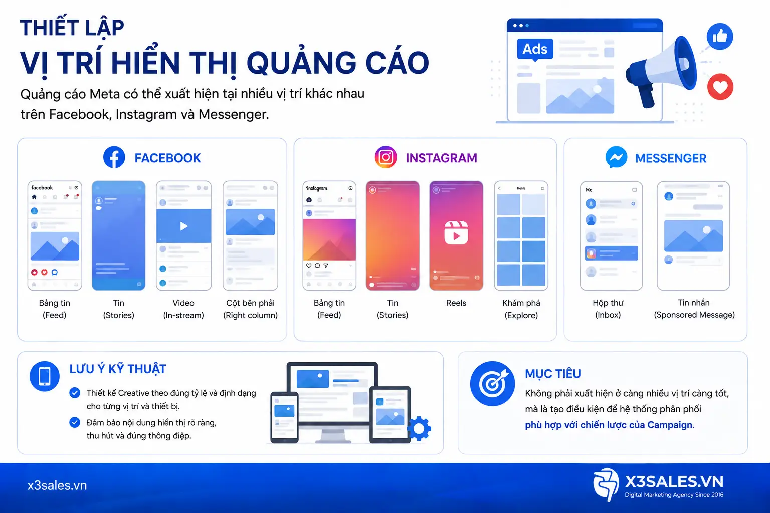 Quy trình Setup quảng cáo Facebook của X3Sales