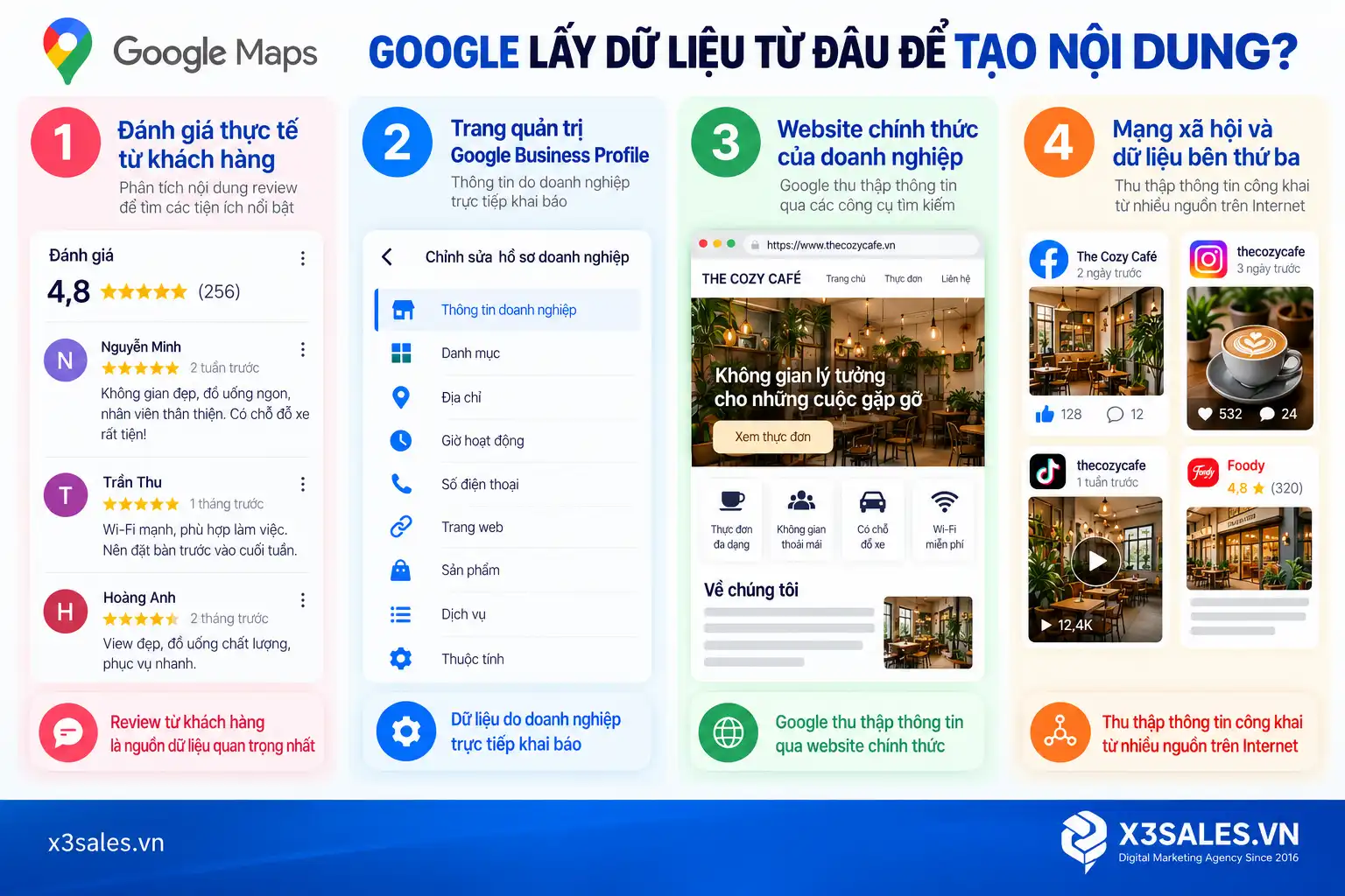 Những Điều Nên Biết Về Địa Điểm Này: Tính Năng Google Maps & Bí Kíp Tối Ưu A-Z