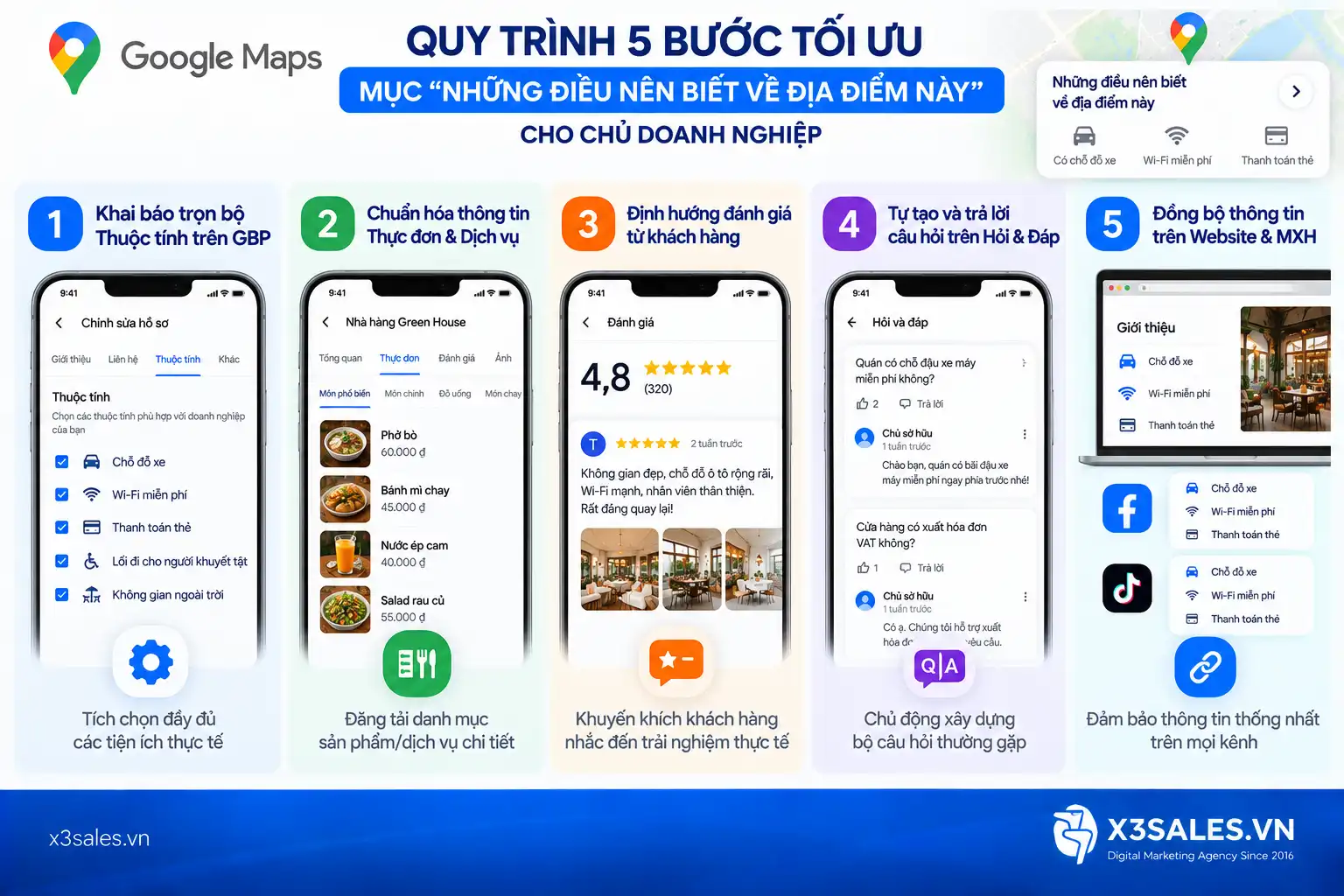 Những Điều Nên Biết Về Địa Điểm Này: Tính Năng Google Maps & Bí Kíp Tối Ưu A-Z