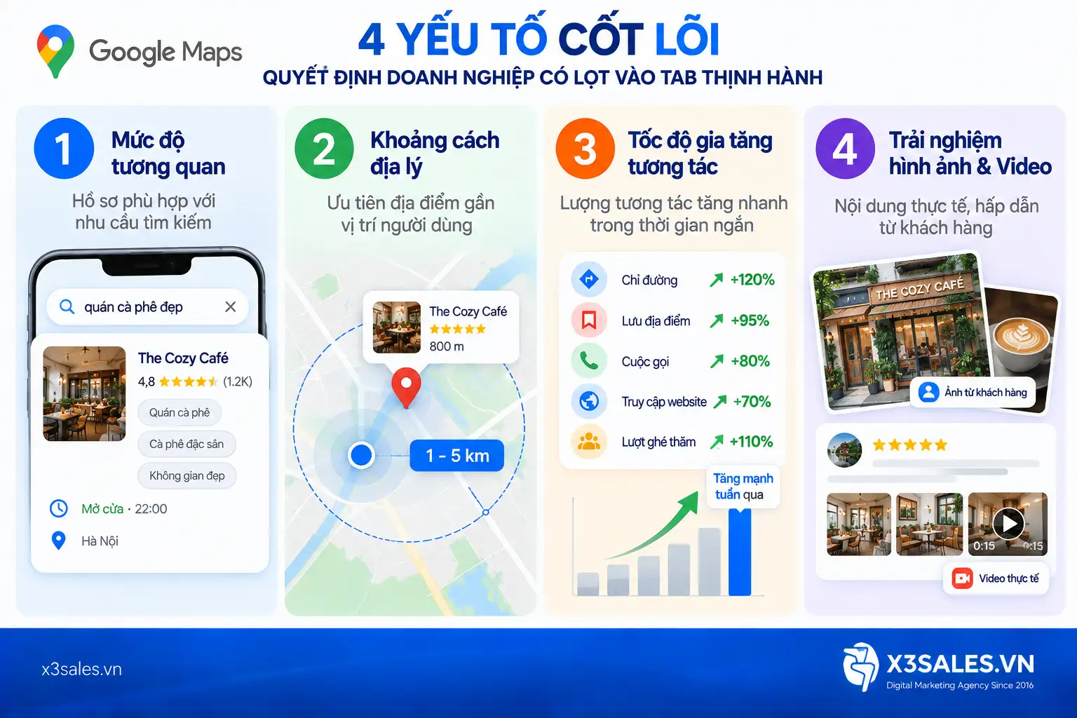 Cách tăng khả năng xuất hiện trên tab thịnh hành Google Maps